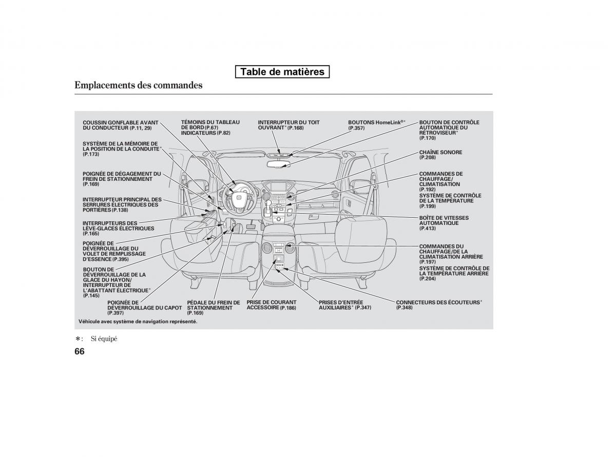 Honda Pilot II 2 manuel du proprietaire / page 653