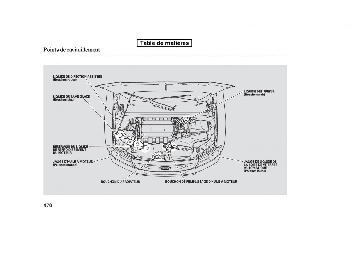 Honda Pilot II 2 manuel du proprietaire / page 1058