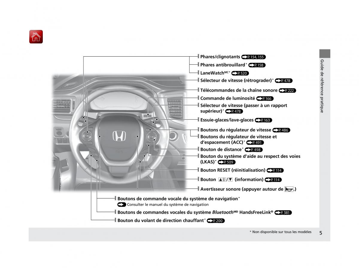 Honda Pilot III 3 manuel du proprietaire / page 6