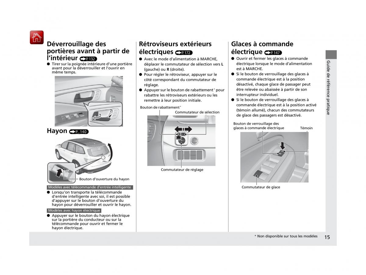 Honda Pilot III 3 manuel du proprietaire / page 16