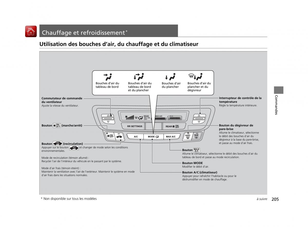 Honda Pilot III 3 manuel du proprietaire / page 206