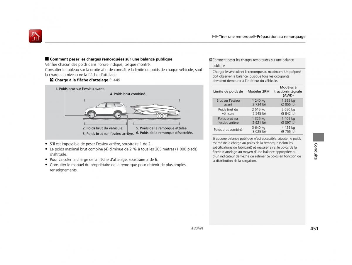 Honda Pilot III 3 manuel du proprietaire / page 452