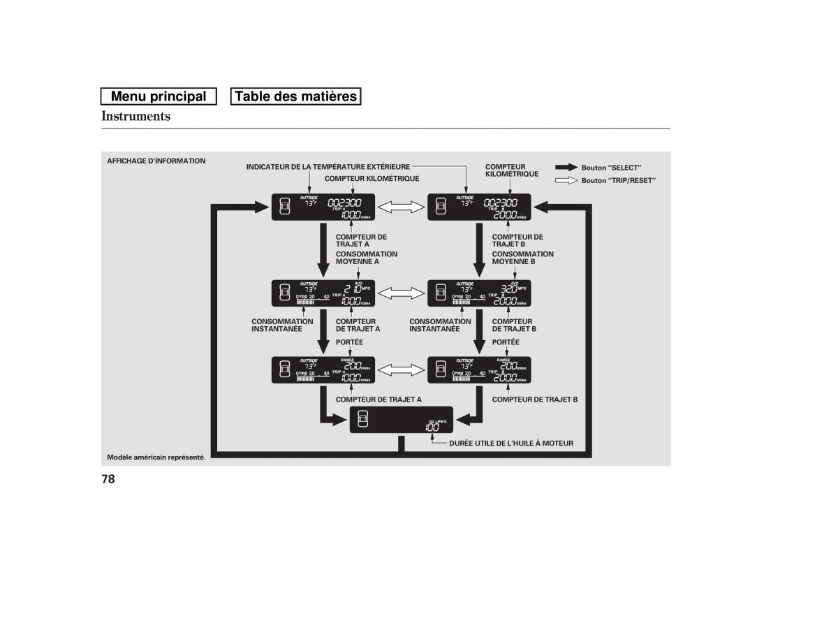 Honda Ridgeline I 1 manuel du proprietaire / page 85