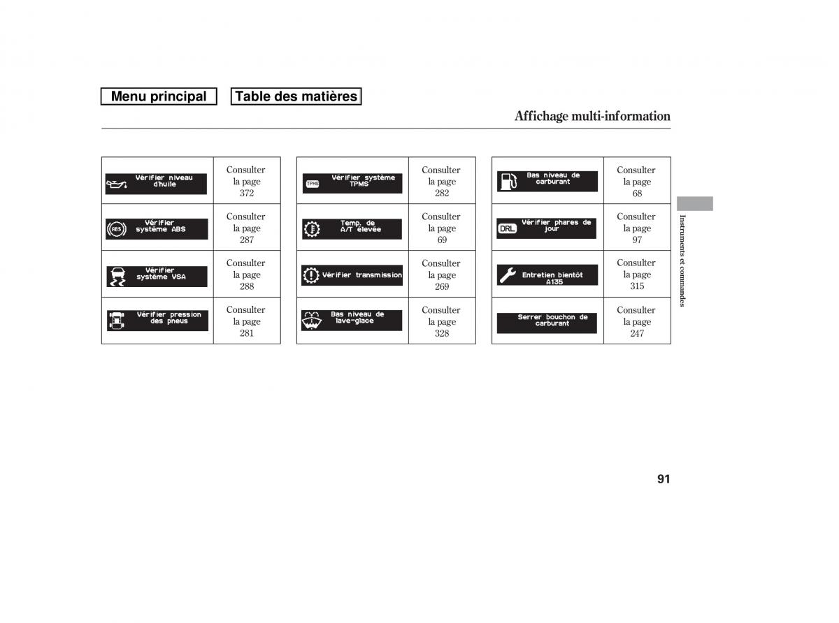 Honda Ridgeline I 1 manuel du proprietaire / page 98