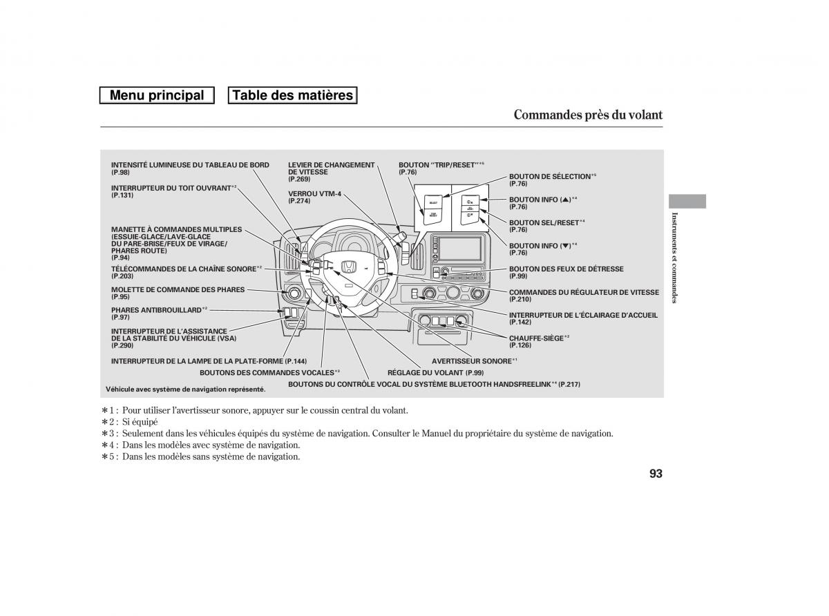 Honda Ridgeline I 1 manuel du proprietaire / page 100