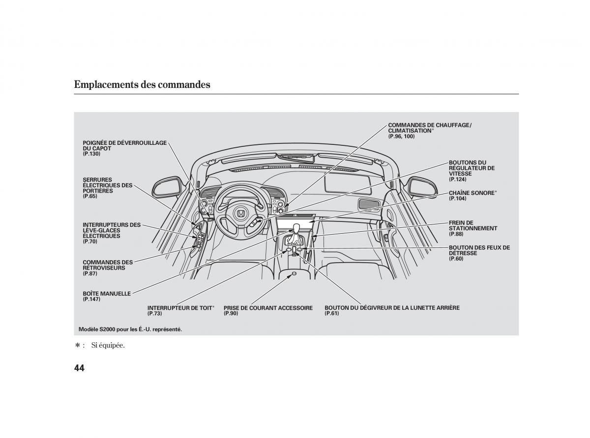 Honda S2000 AP2 manuel du proprietaire / page 55