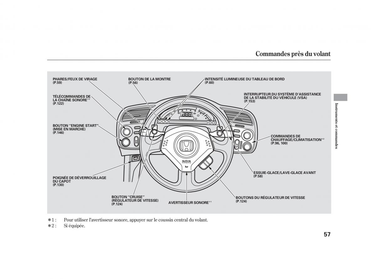 Honda S2000 AP2 manuel du proprietaire / page 68