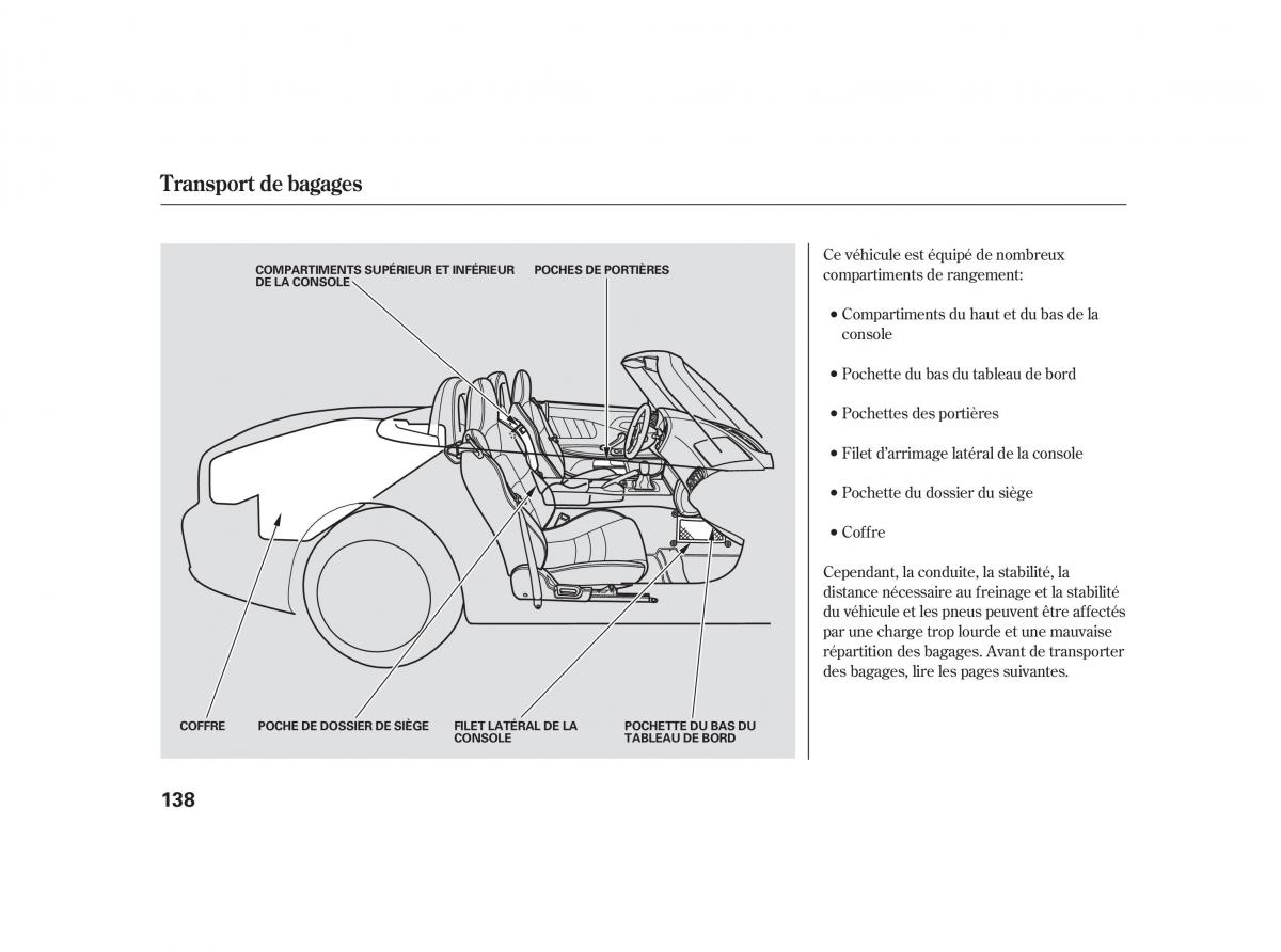 Honda S2000 AP2 manuel du proprietaire / page 151