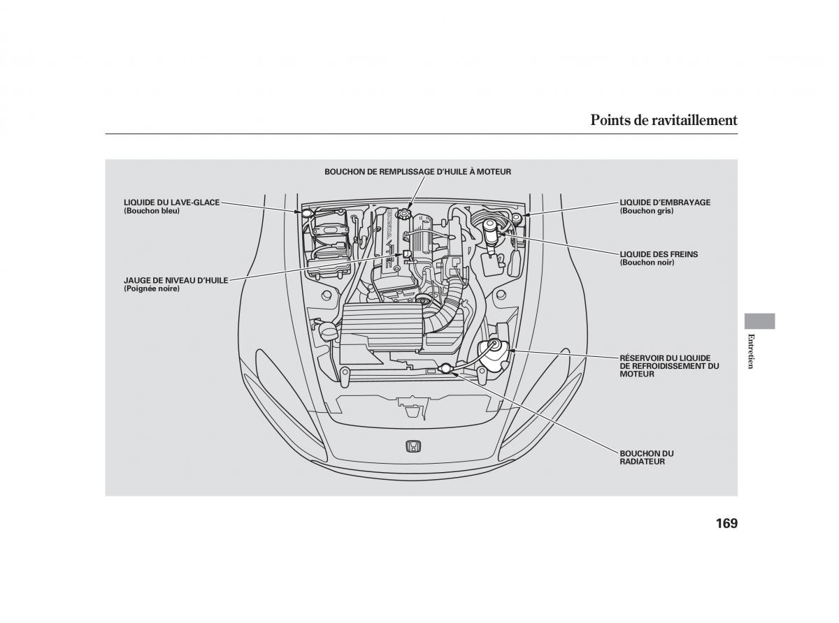 Honda S2000 AP2 manuel du proprietaire / page 181