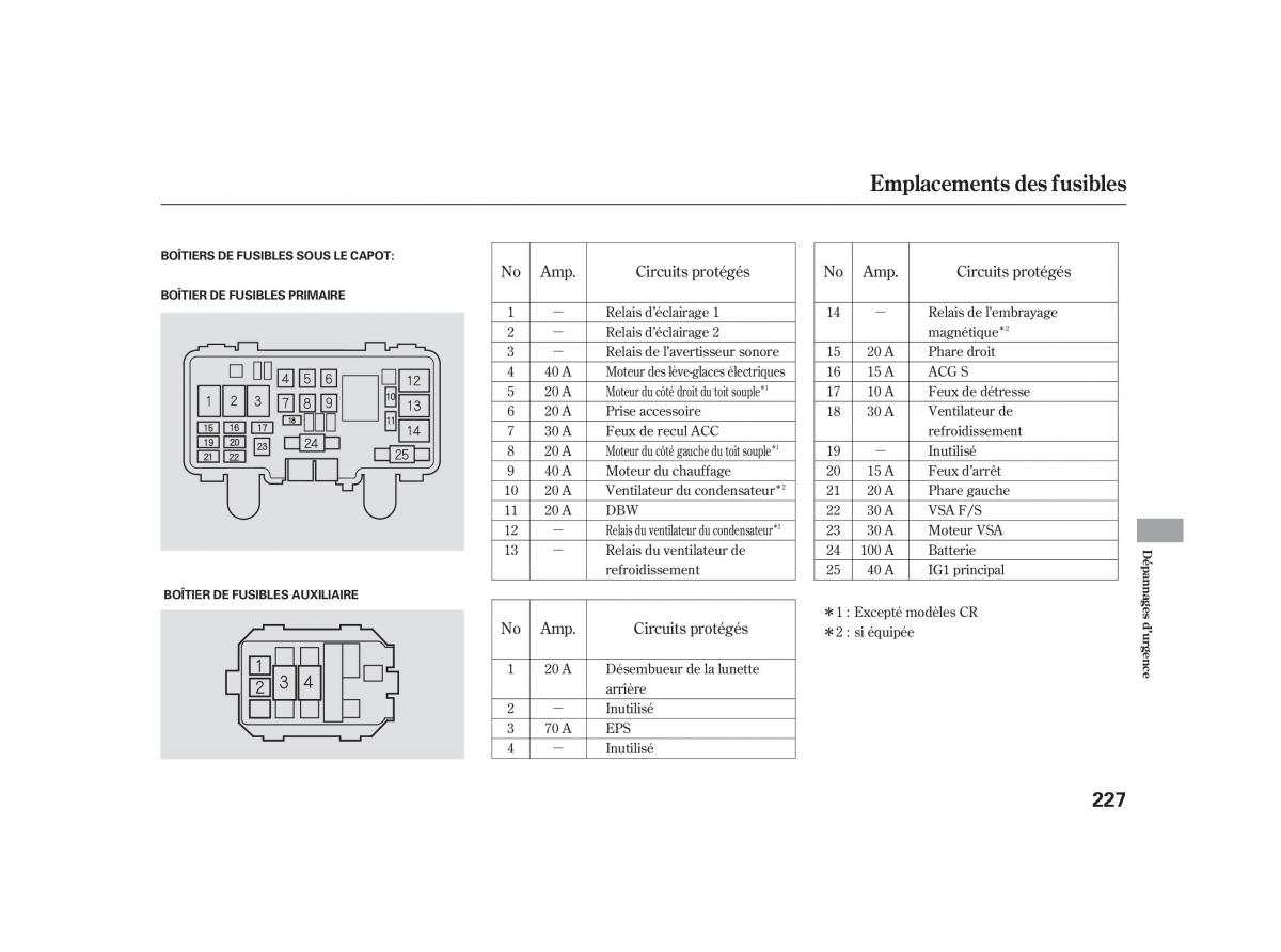 Honda S2000 AP2 manuel du proprietaire / page 242