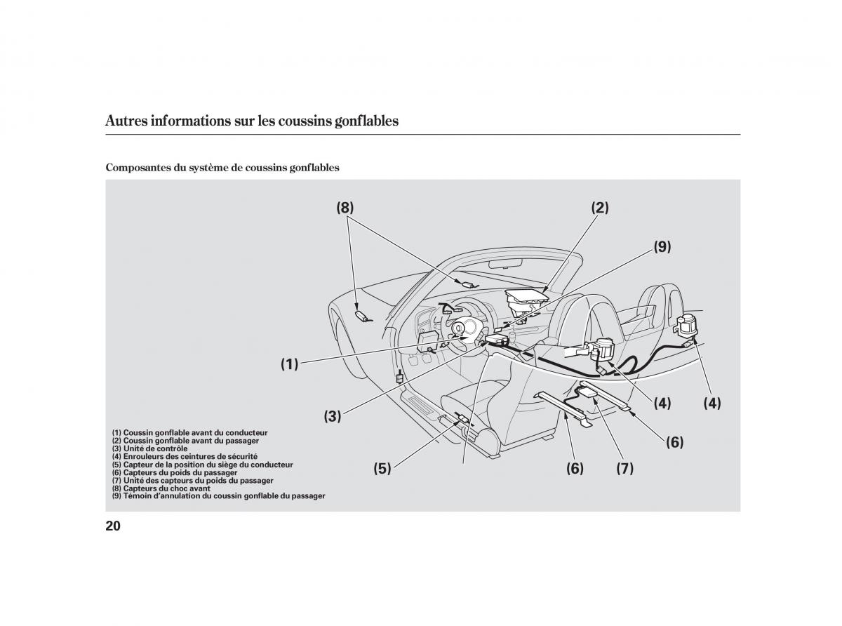 Honda S2000 AP2 manuel du proprietaire / page 27