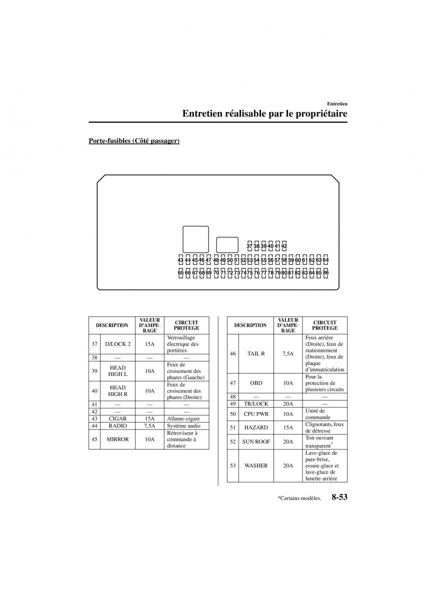 Mazda 3 I 1 manuel du proprietaire / page 311