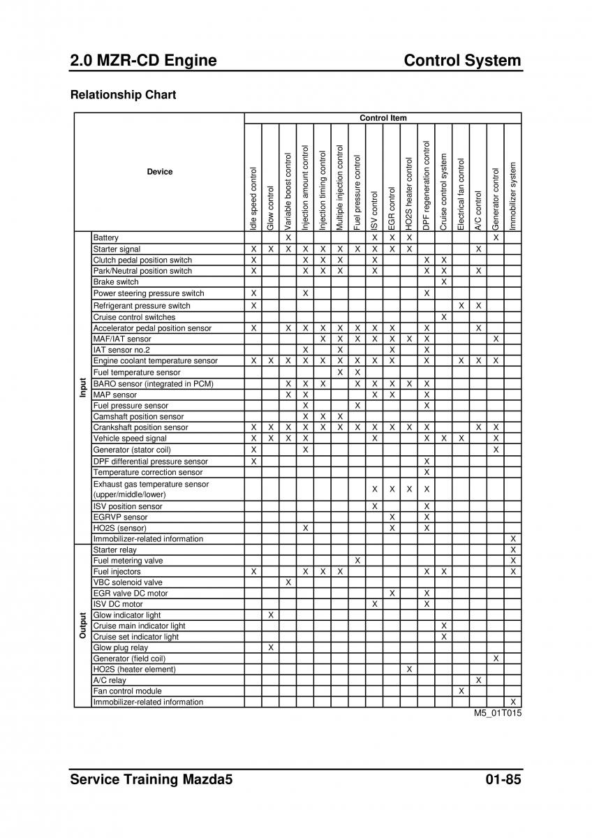 Mazda 5 I 1 owners manual / page 107