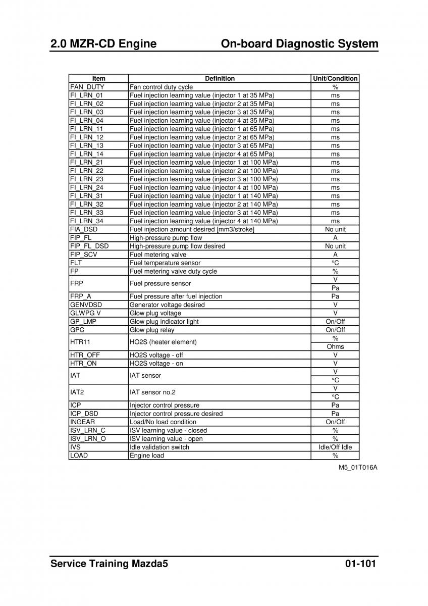 Mazda 5 I 1 owners manual / page 123