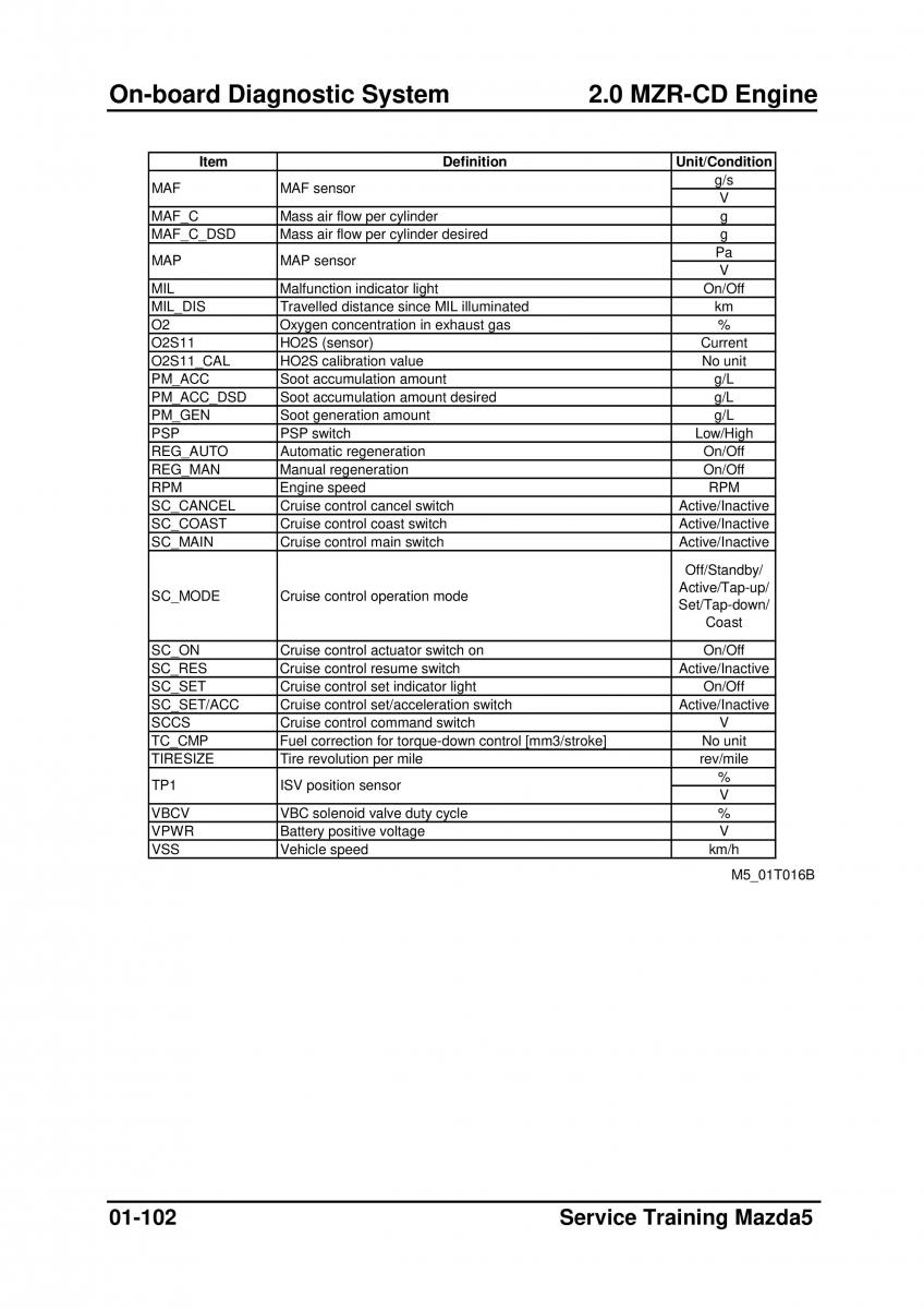 Mazda 5 I 1 owners manual / page 124