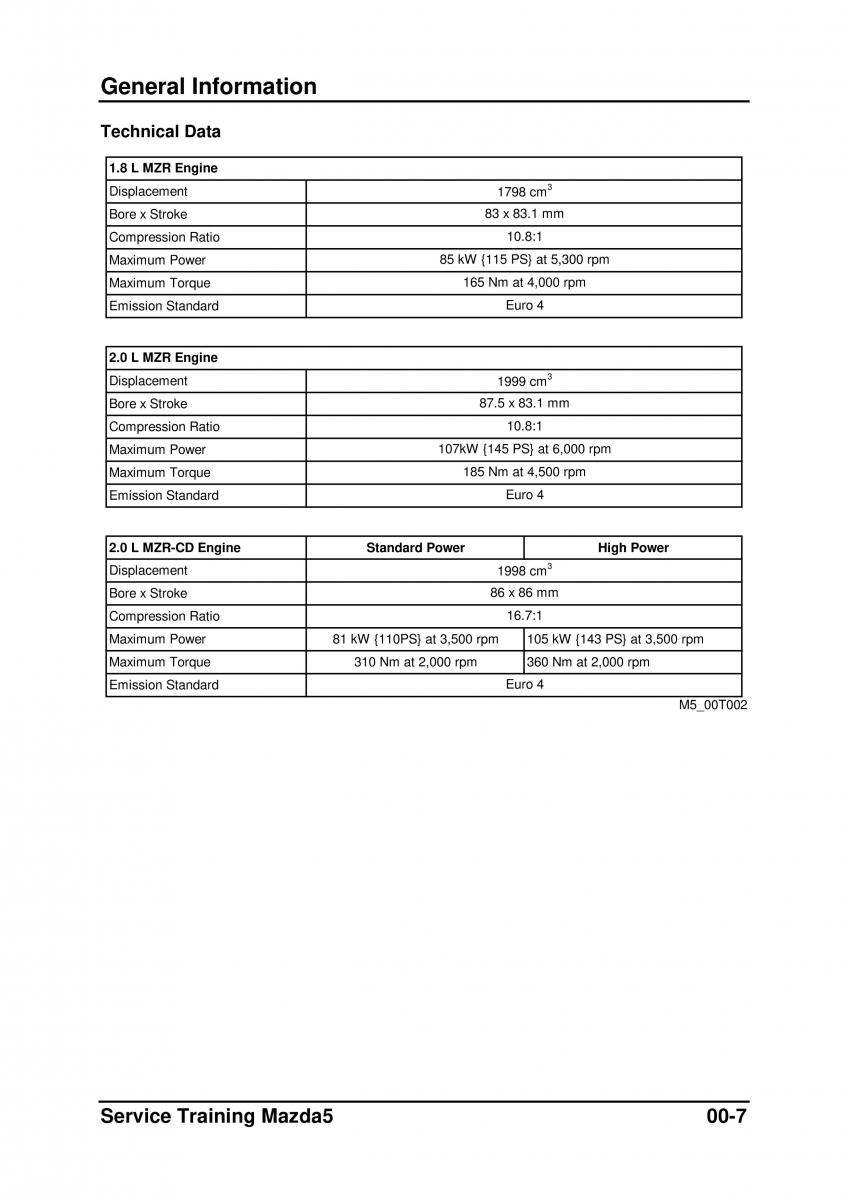 Mazda 5 I 1 owners manual / page 13