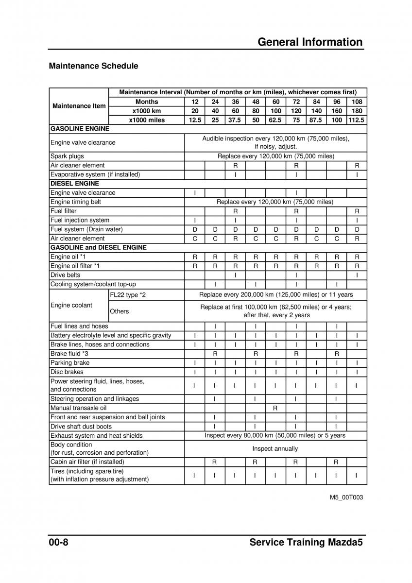 Mazda 5 I 1 owners manual / page 14