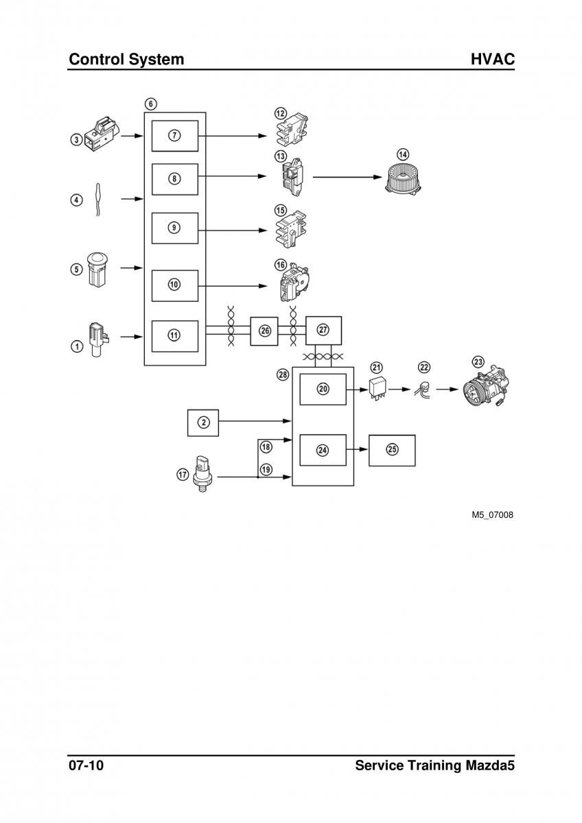 Mazda 5 I 1 owners manual / page 186