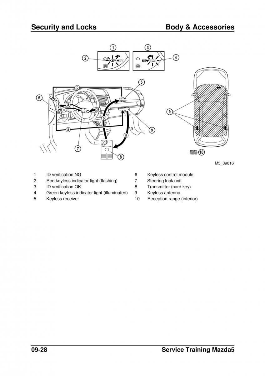 Mazda 5 I 1 owners manual / page 244