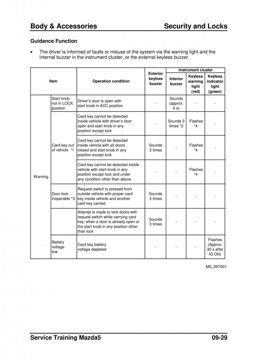 Mazda 5 I 1 owners manual / page 245