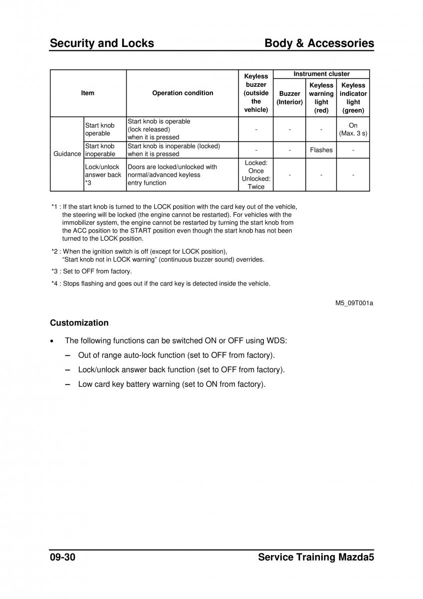 Mazda 5 I 1 owners manual / page 246