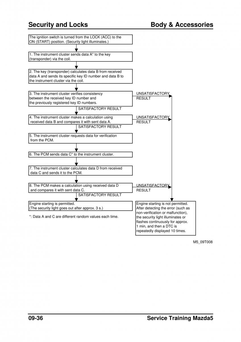 Mazda 5 I 1 owners manual / page 252