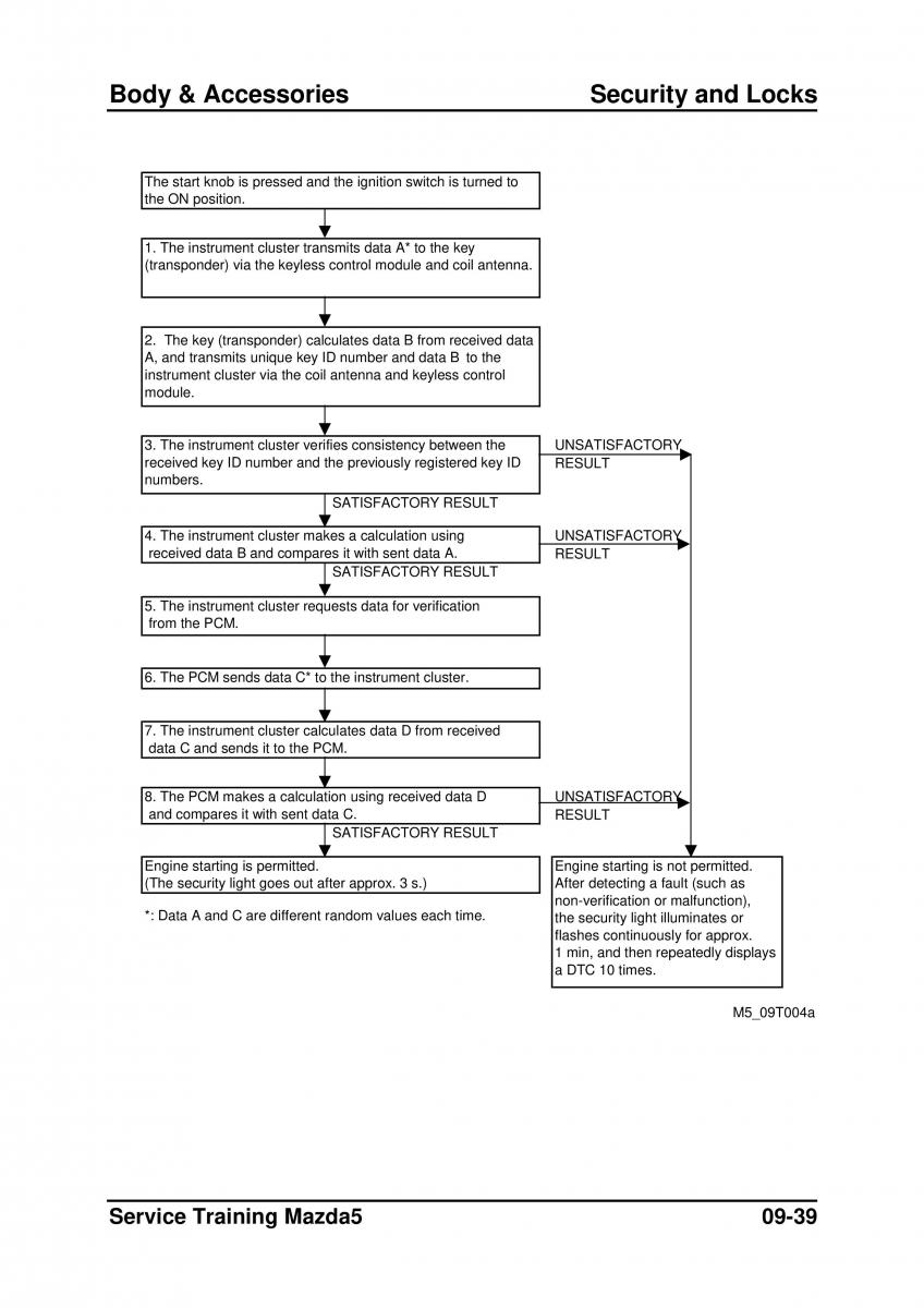 Mazda 5 I 1 owners manual / page 255