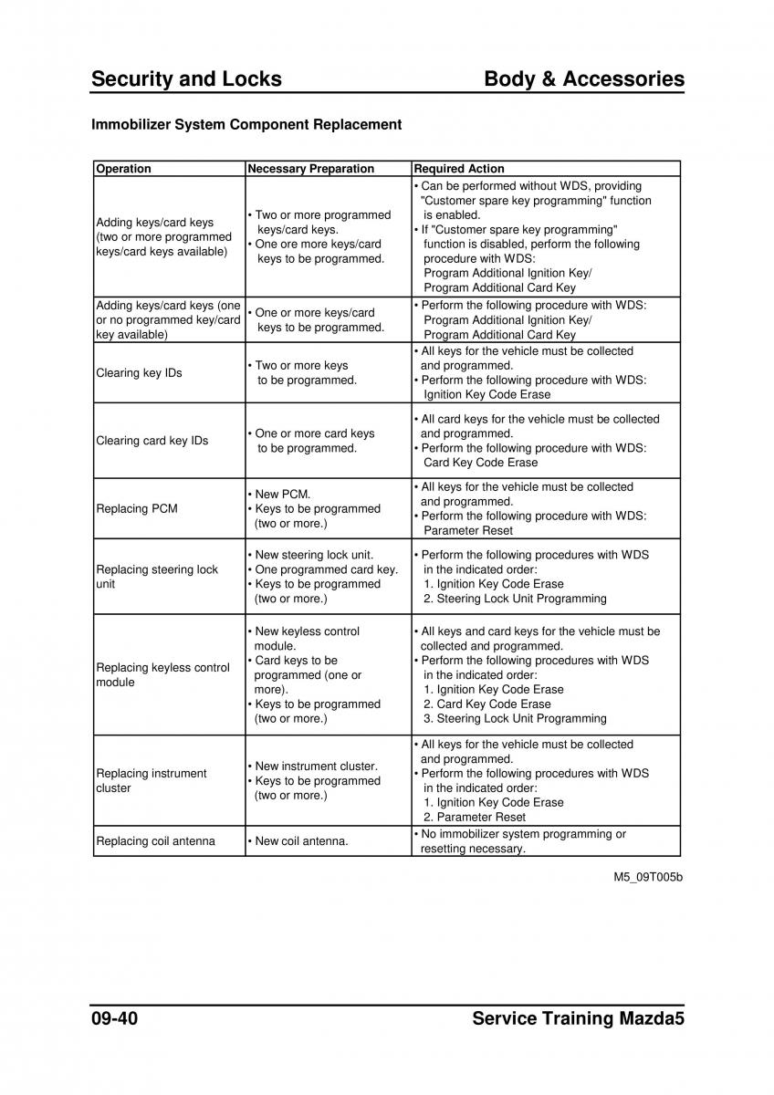 Mazda 5 I 1 owners manual / page 256