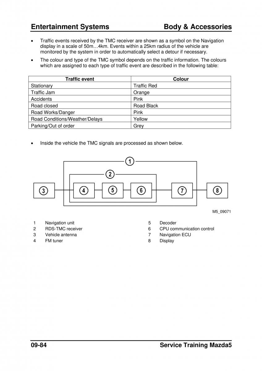 Mazda 5 I 1 owners manual / page 300