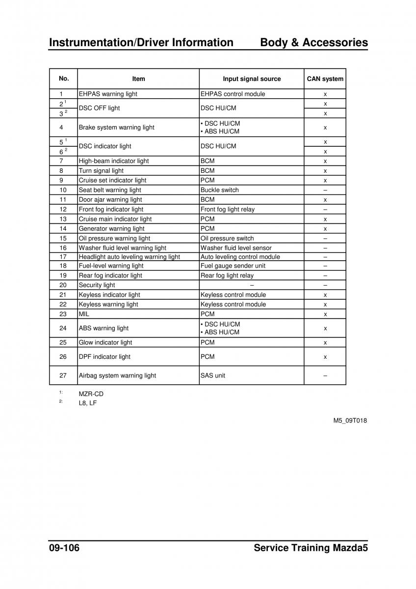 Mazda 5 I 1 owners manual / page 322