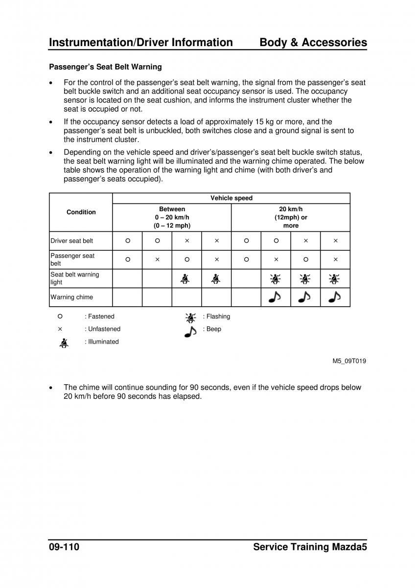 Mazda 5 I 1 owners manual / page 326