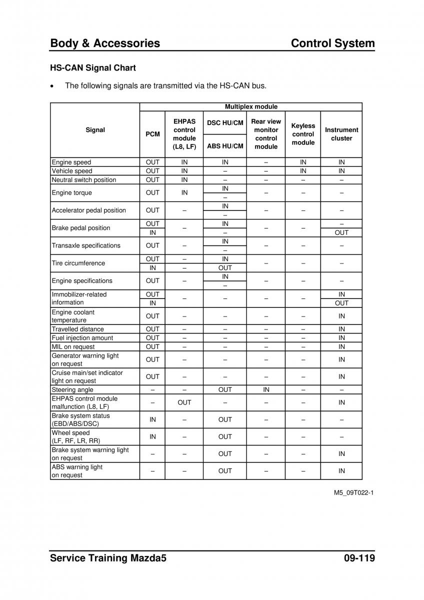 Mazda 5 I 1 owners manual / page 335