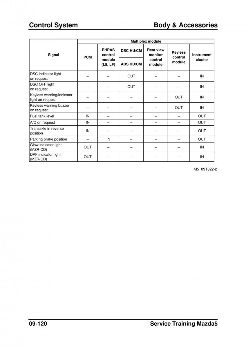 Mazda 5 I 1 owners manual / page 336