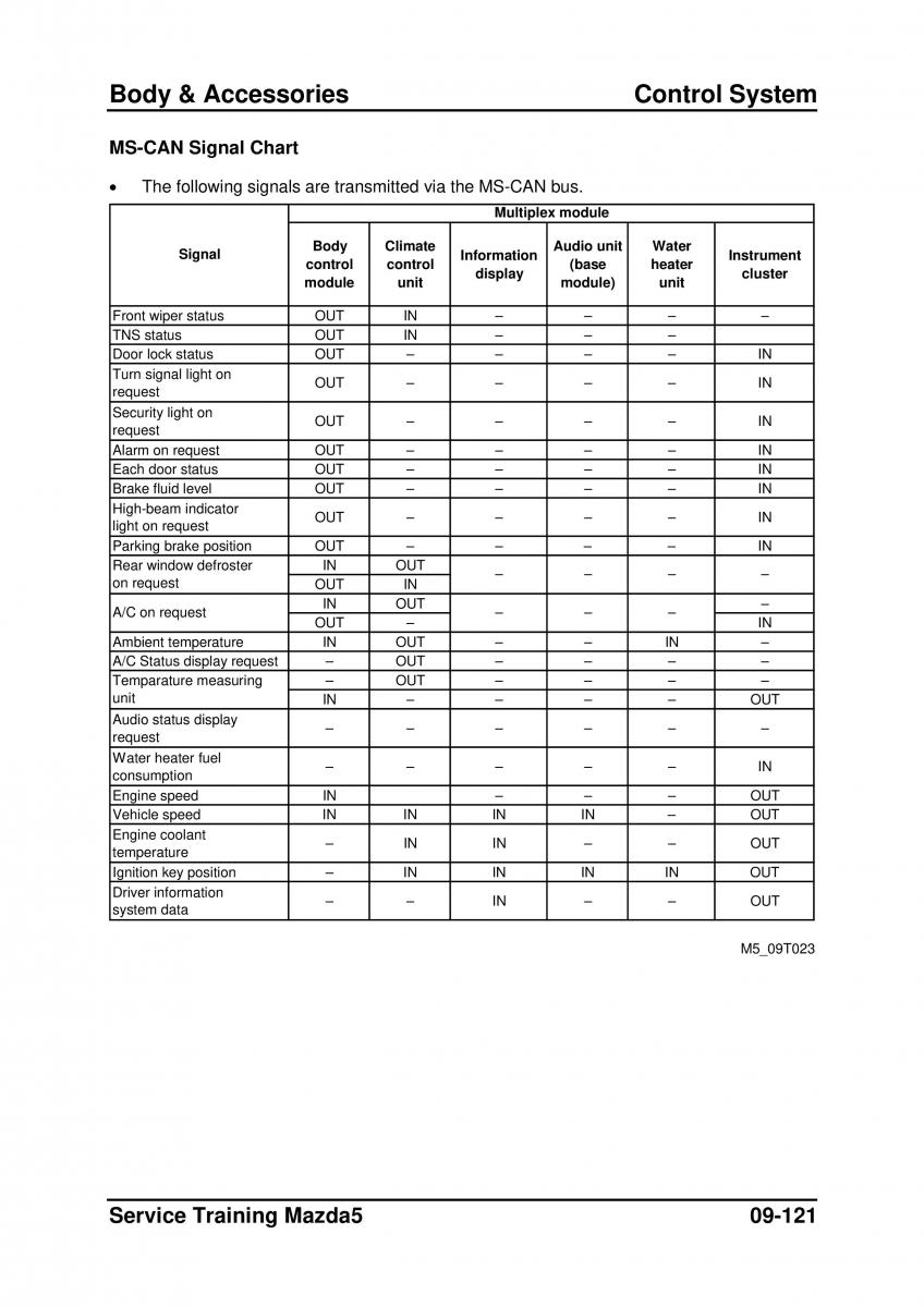 Mazda 5 I 1 owners manual / page 337