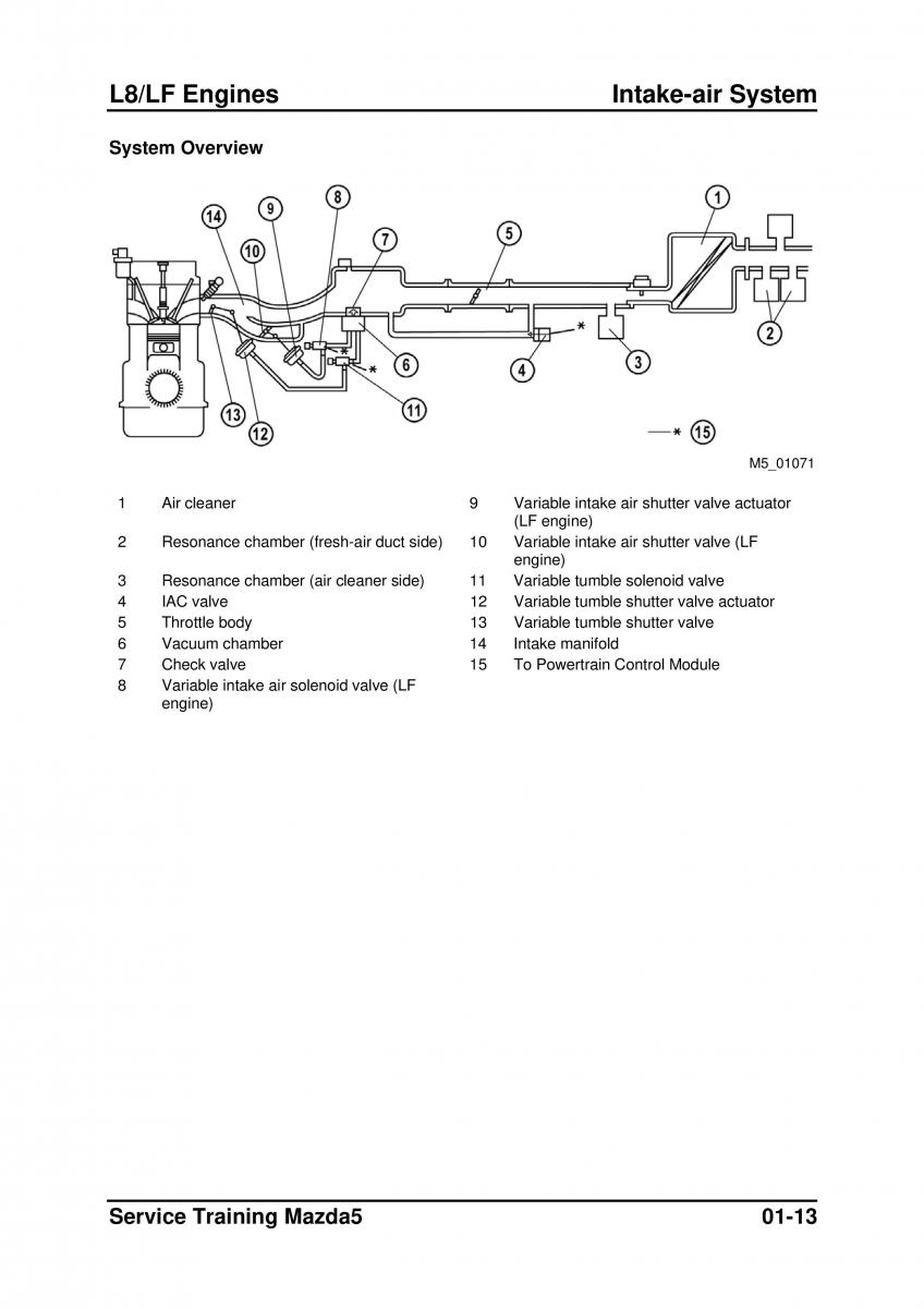 Mazda 5 I 1 owners manual / page 35