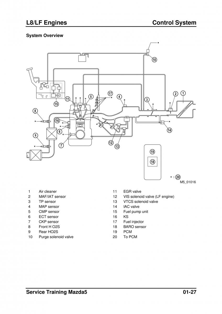 Mazda 5 I 1 owners manual / page 49