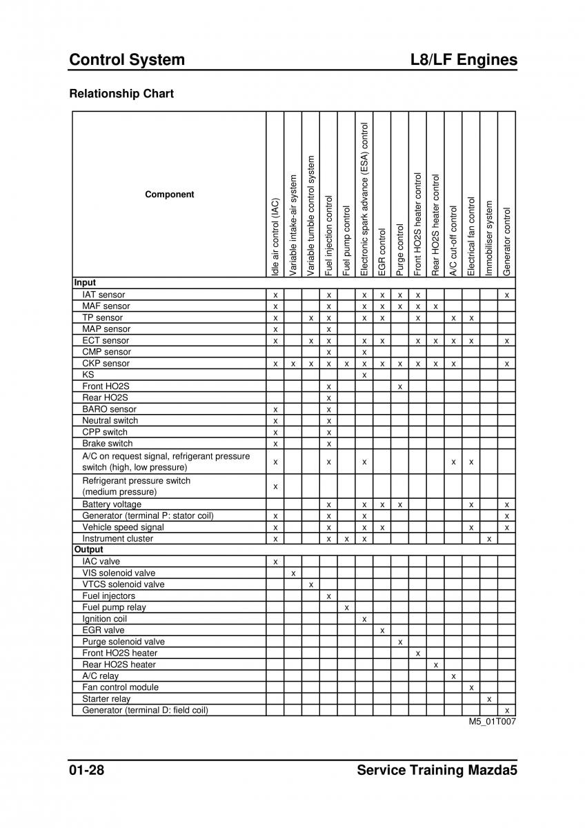 Mazda 5 I 1 owners manual / page 50