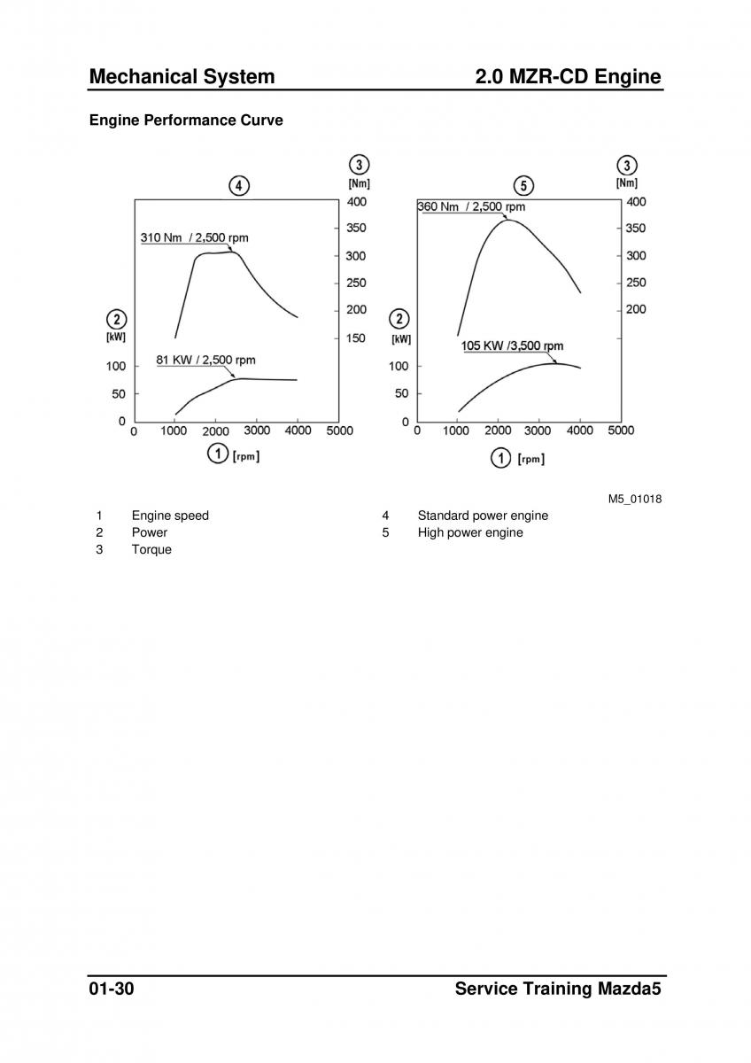 Mazda 5 I 1 owners manual / page 52