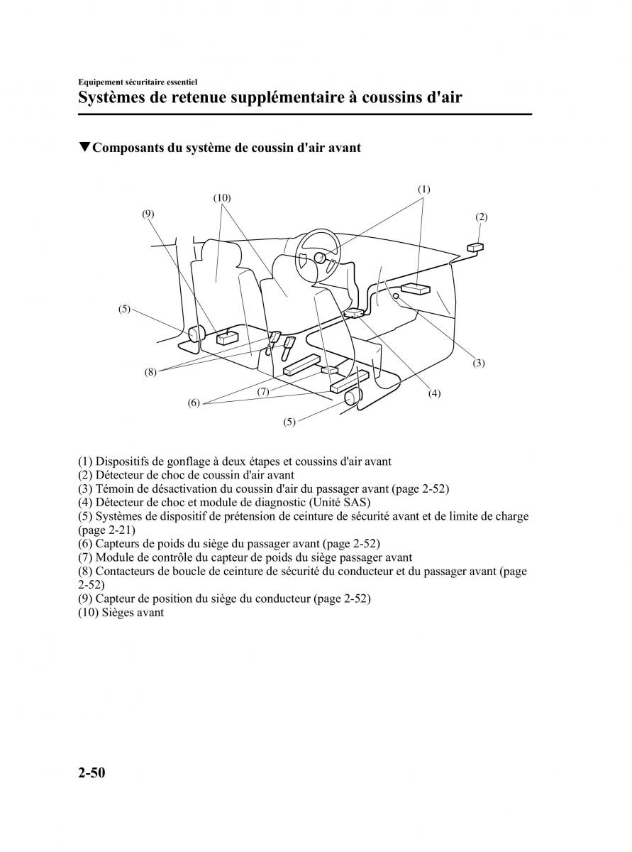 Mazda 5 I 1 manuel du proprietaire / page 62