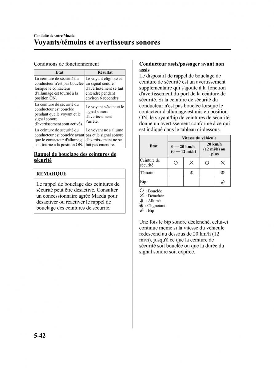 Mazda 5 I 1 manuel du proprietaire / page 164