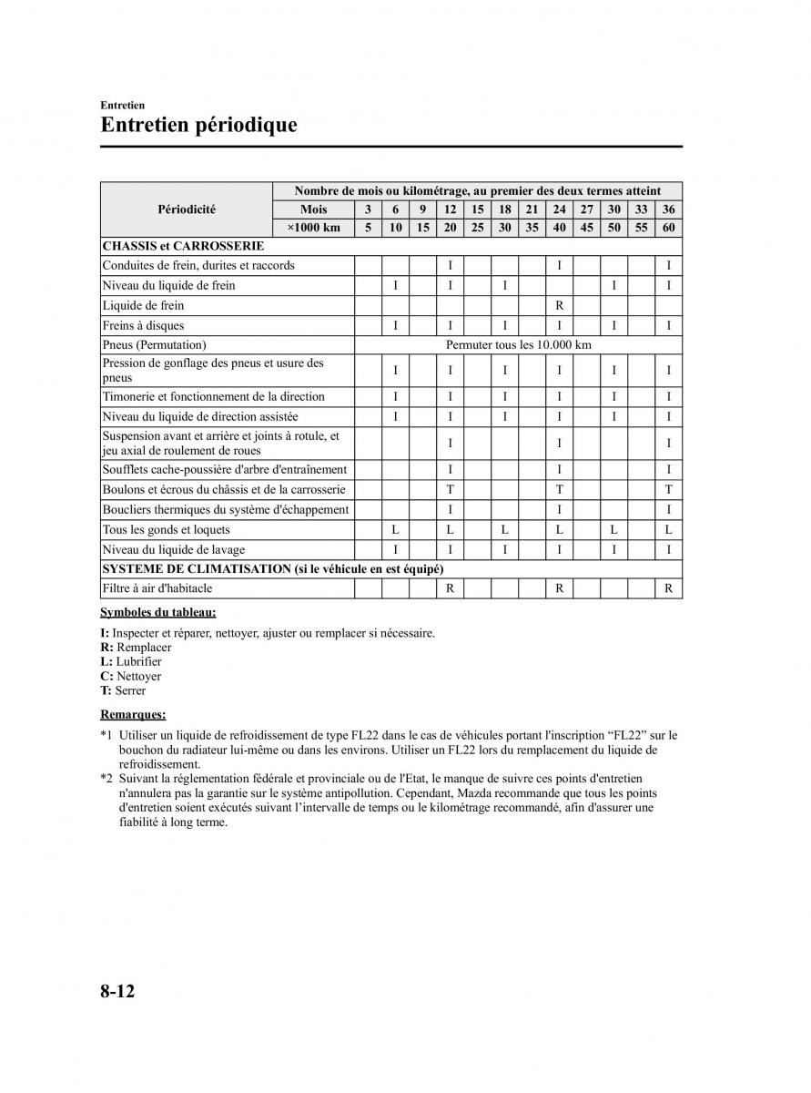 Mazda 5 I 1 manuel du proprietaire / page 288