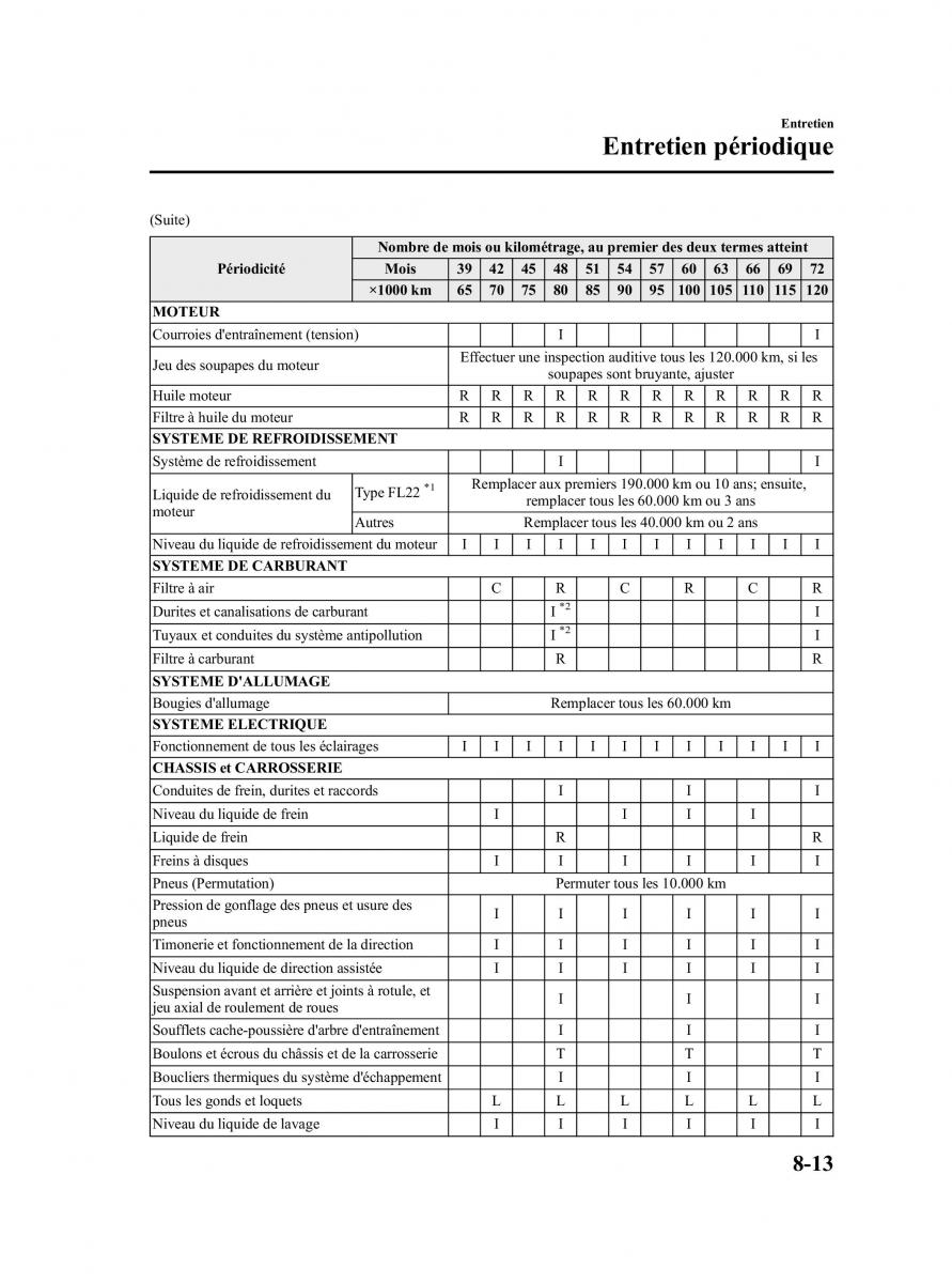 Mazda 5 I 1 manuel du proprietaire / page 289