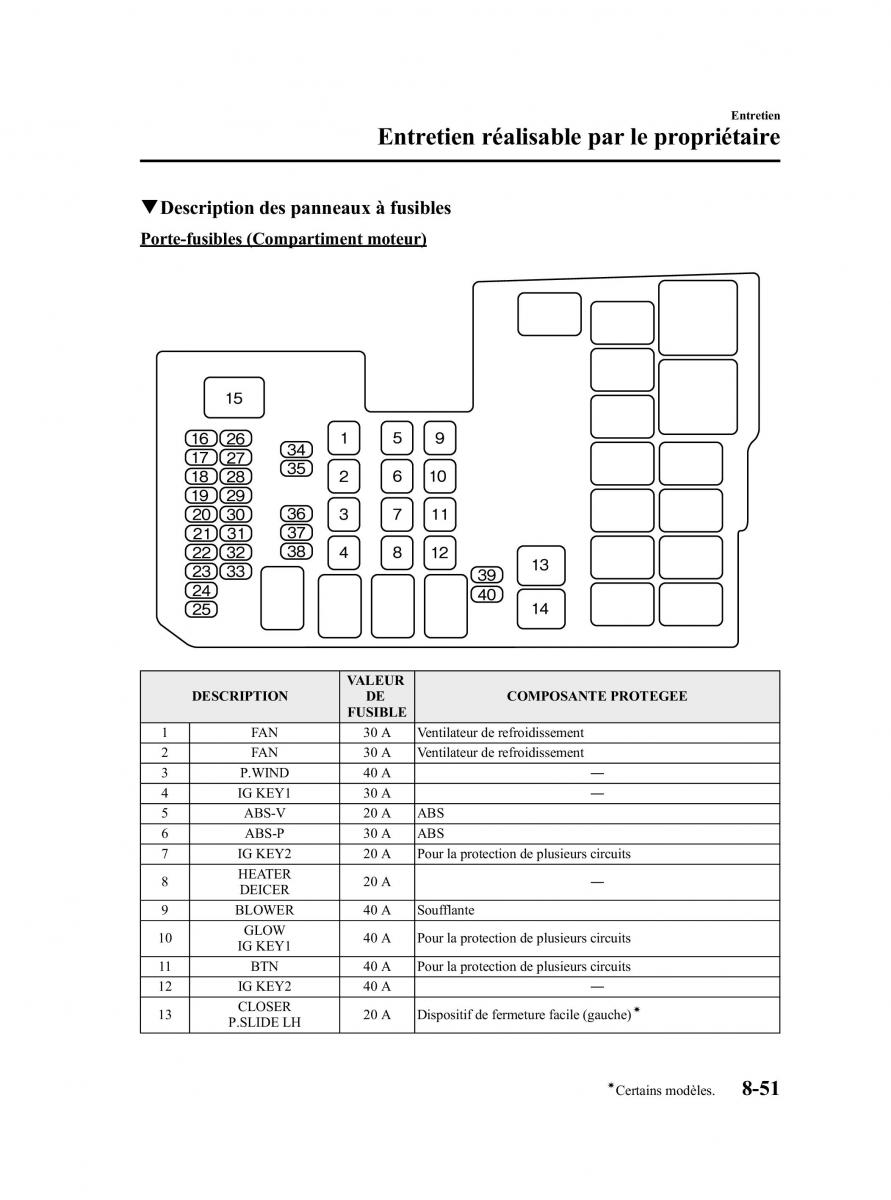 Mazda 5 I 1 manuel du proprietaire / page 327