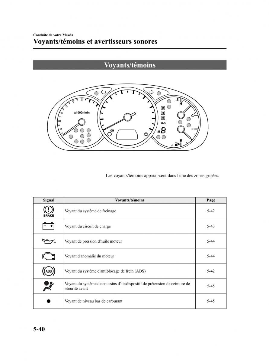 Mazda 5 II 2 manuel du proprietaire / page 160