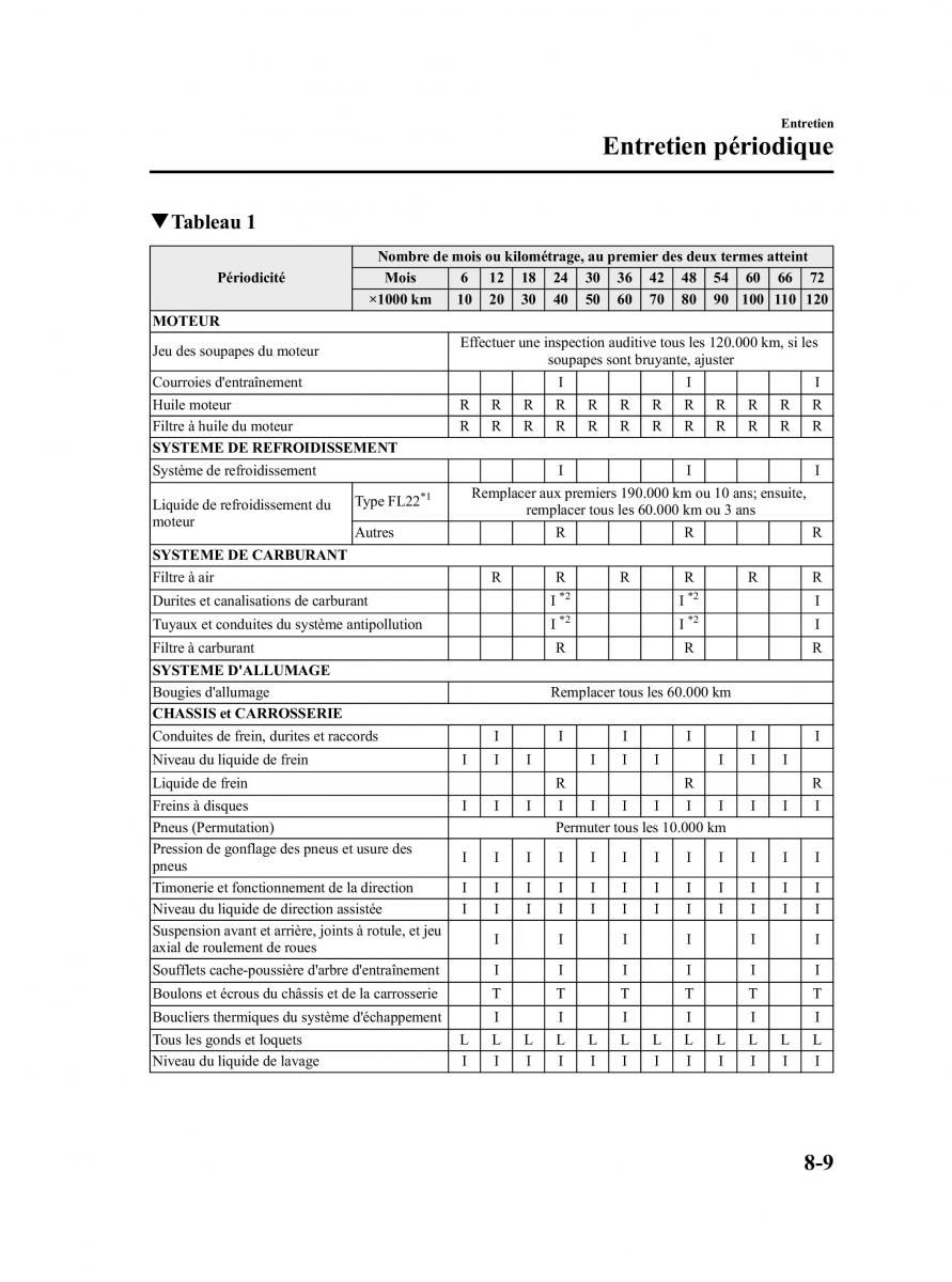 Mazda 5 II 2 manuel du proprietaire / page 309