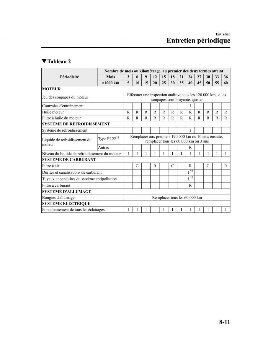 Mazda 5 II 2 manuel du proprietaire / page 311