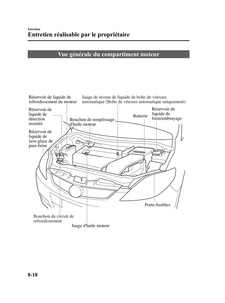 Mazda 5 II 2 manuel du proprietaire / page 318