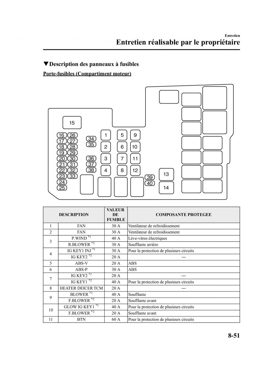 Mazda 5 II 2 manuel du proprietaire / page 351