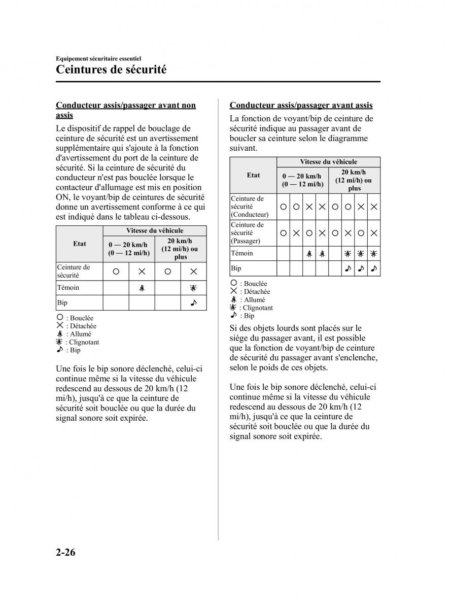 Mazda 5 II 2 manuel du proprietaire / page 36