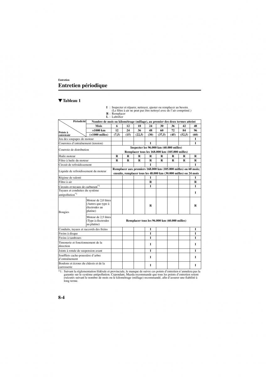 Mazda 626 V 5 manuel du proprietaire / page 196